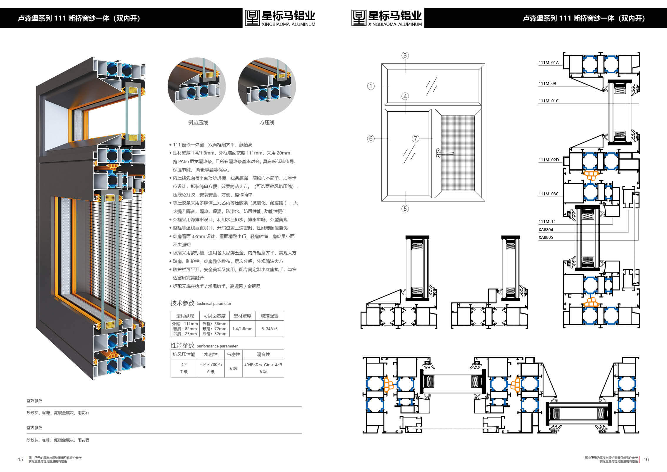 盧森堡系列111斷橋窗紗一體（雙內開）
